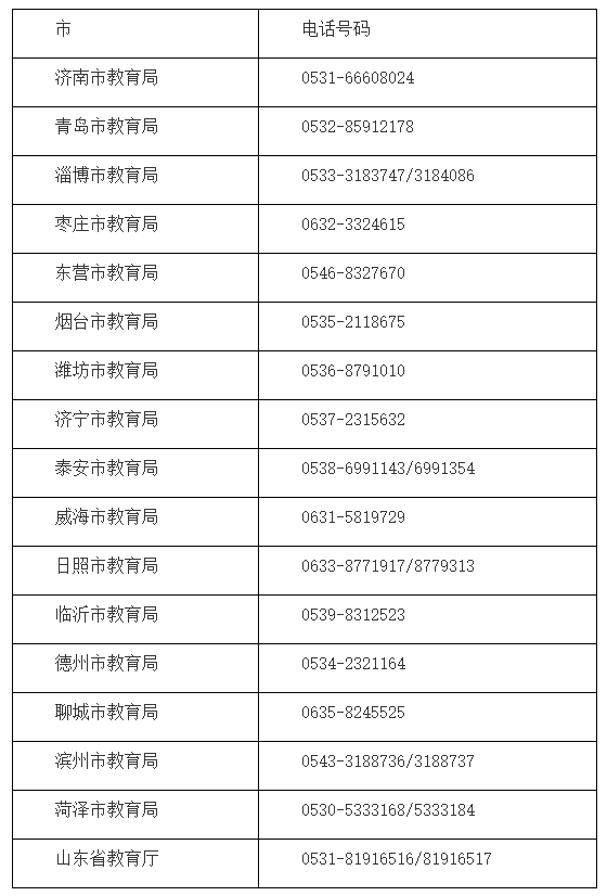 山东公布寒假期间各市规范办学行为举报电话