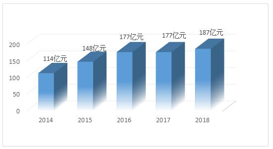 数说新时代职业教育