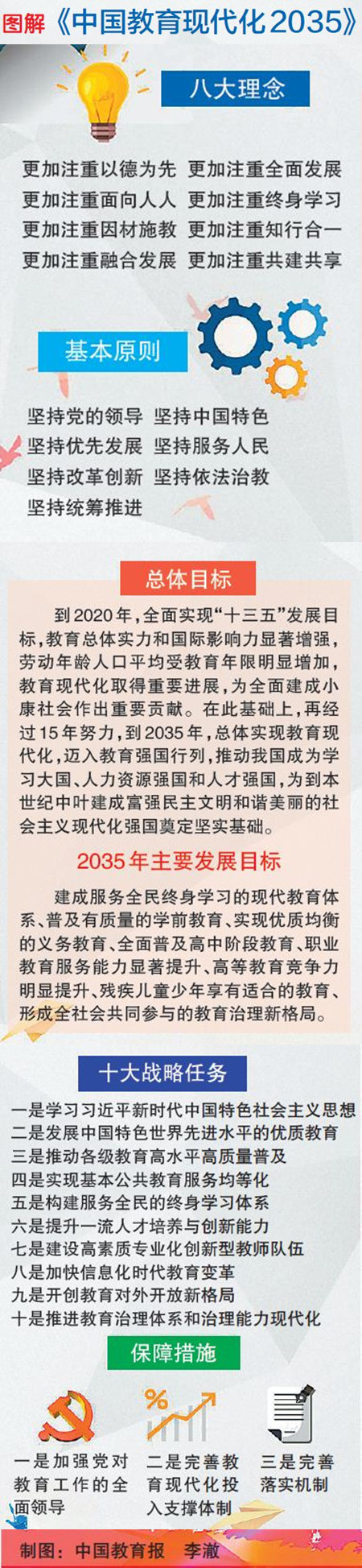 中共中央国务院印发《中国教育现代化2035》