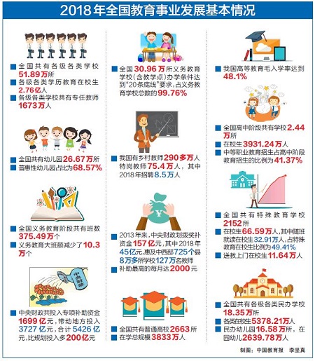 教育部发布2018年全国教育事业发展基本情况 