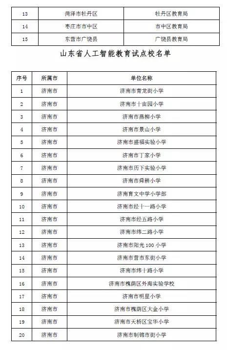 山东确定721所学校为首批人工智能教育试点学校